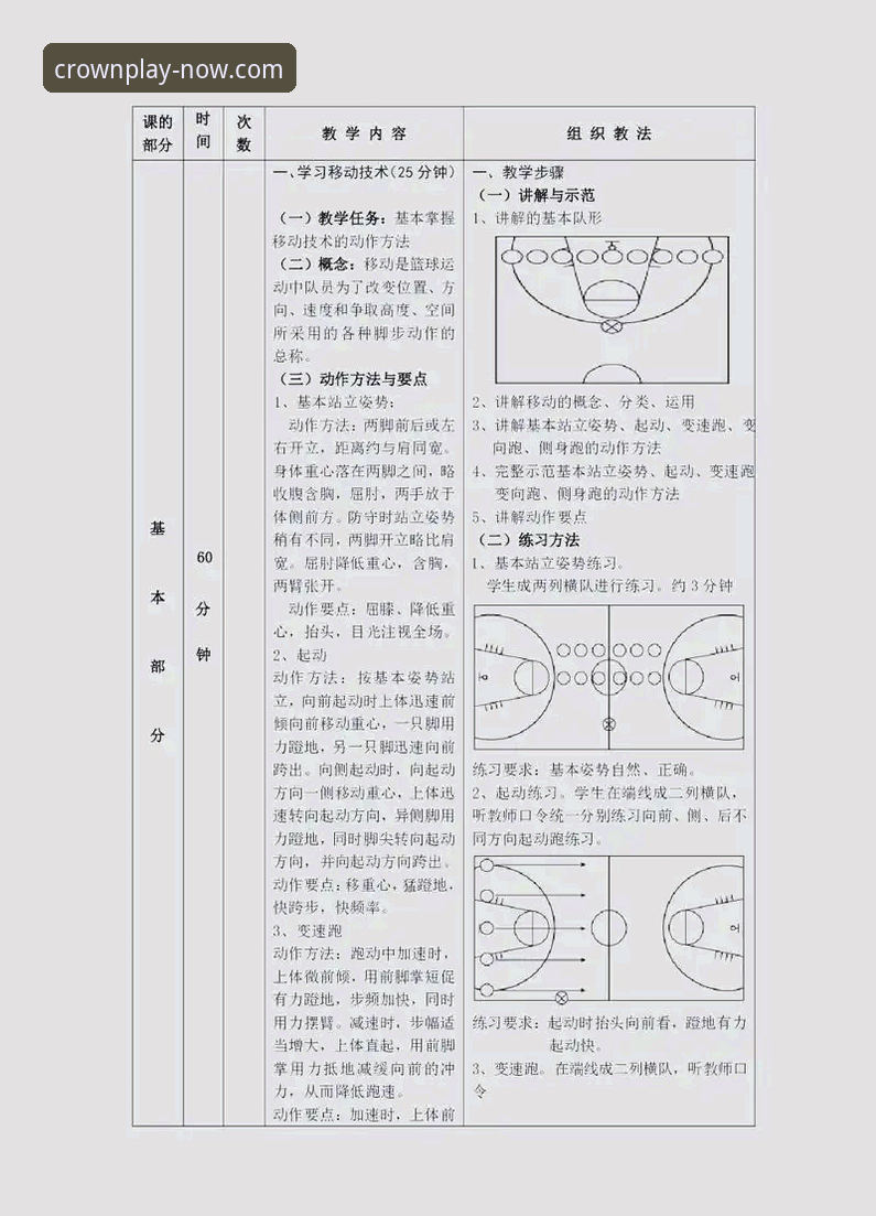 皇冠篮球赔率实用解读：从入门到精通的全面分析技巧